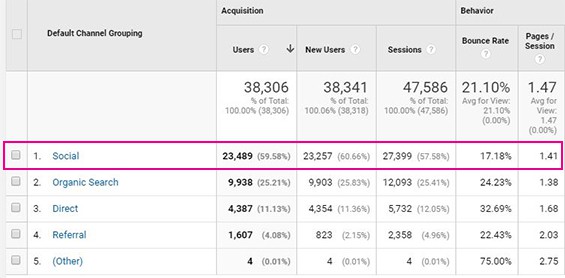 Screenshot of google analytics