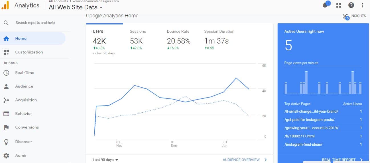 A screenshot of google analytics