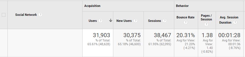 A screenshot of google analytics