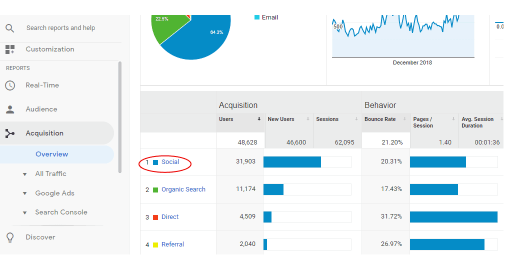 A screenshot of google analytics