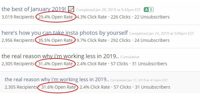 Screenshot of ConvertKit email stats