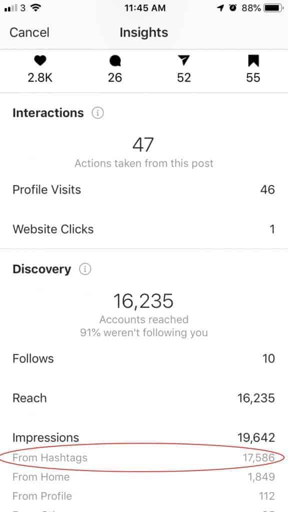 A screenshot of analytics in Instagram