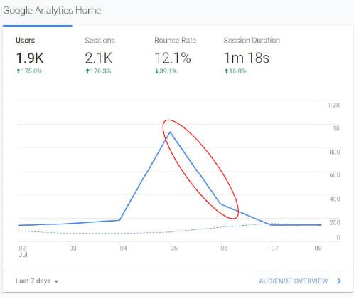 analytics chart