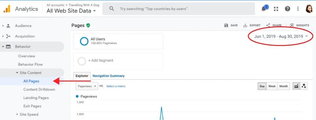 Screenshot of Google analytics