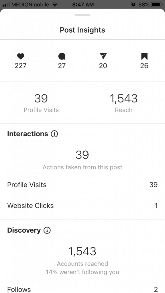 A screenshot of Instagram insights showing analytics