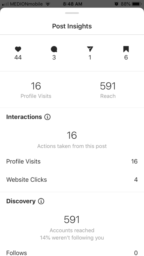 A screen shot of Instagram Insights showing analytics