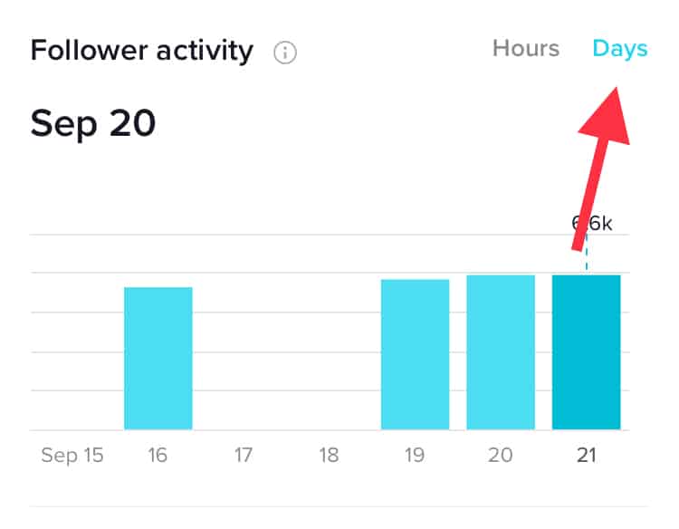 A screenshot of TikTok analytics