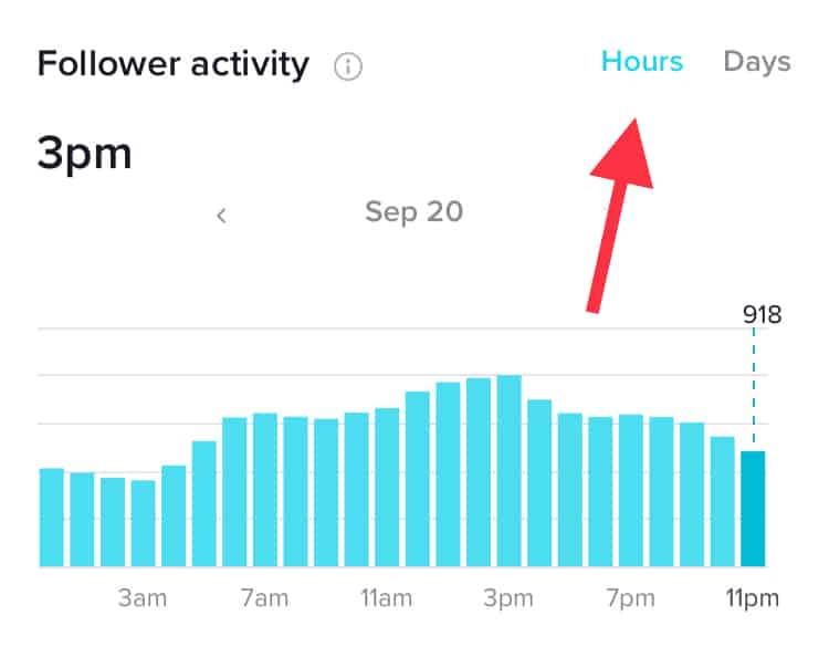 Best Times to Post on TikTok in 2022 [Cheat Sheet To Go Viral]