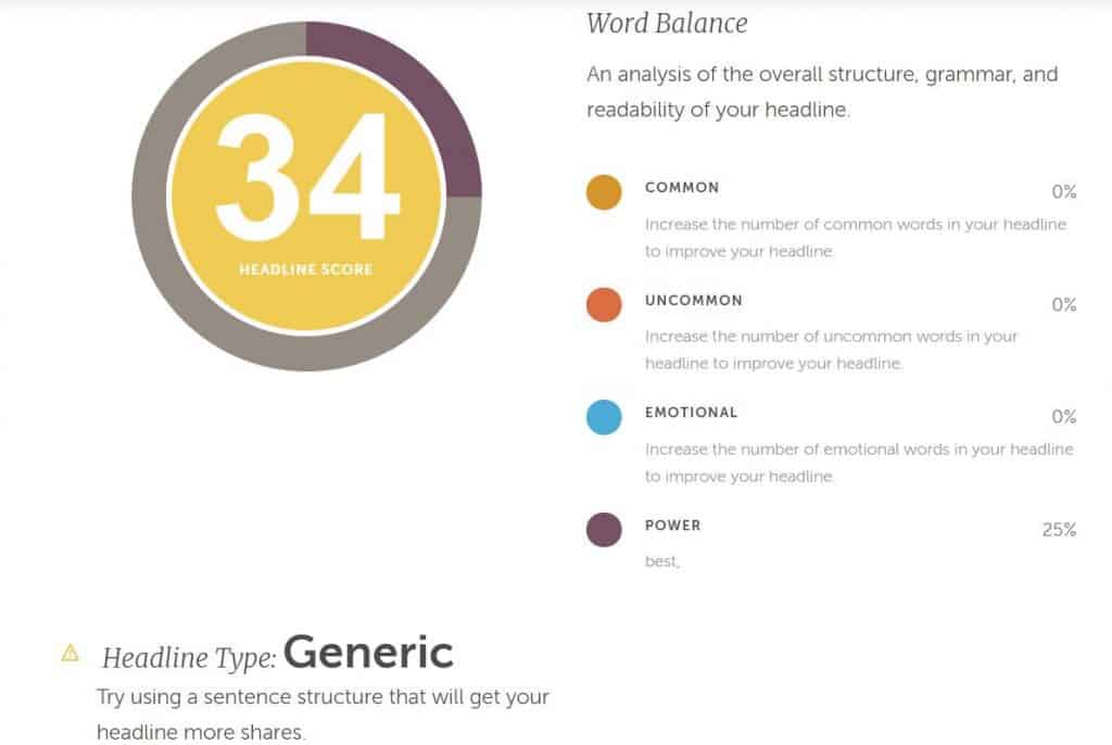 A screenshot of CoSchedule's headline analyzer with a score of 34 on the left side and suggestions on the right side