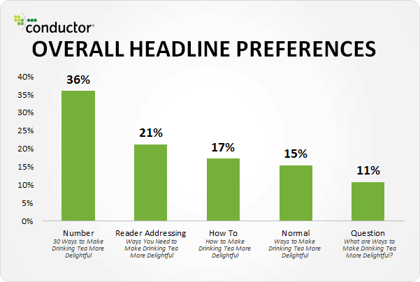 Bar graph