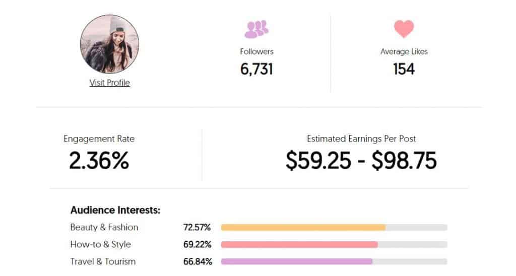 Screenshot of Instagram statistics for my account