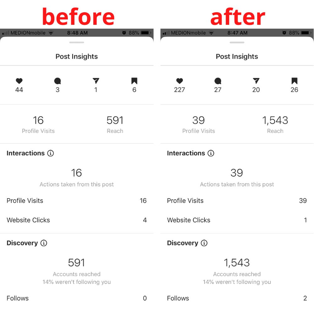 A side by side comparison of Instagram analytics