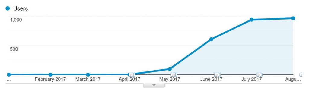 Line graph trending upwards