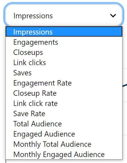 A screenshot of all the different metrics you can choose from Pinterest analytics dropdown