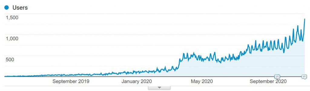 screenshot of graph trending upwards