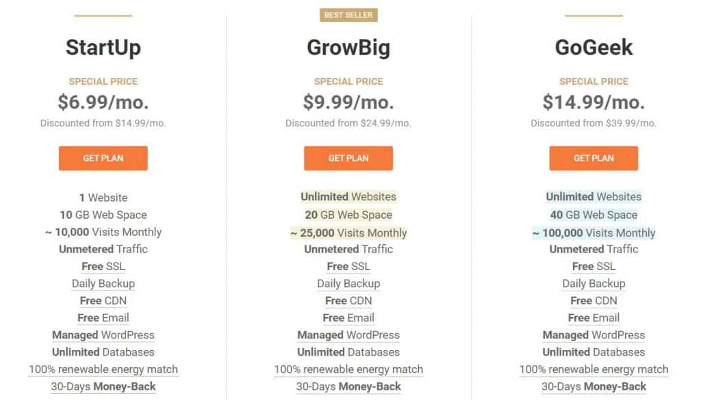 Screenshot of siteground's pricing